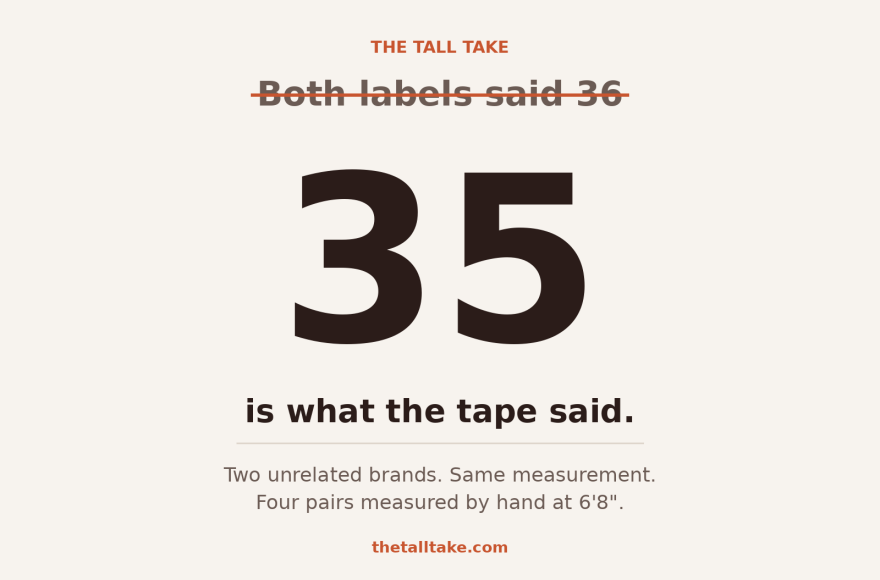 A card with the line "Both labels said 36" struck through, and a large 35 beneath it reading "is what the tape said" - the hand-measured inseam of two different pairs of jeans.
